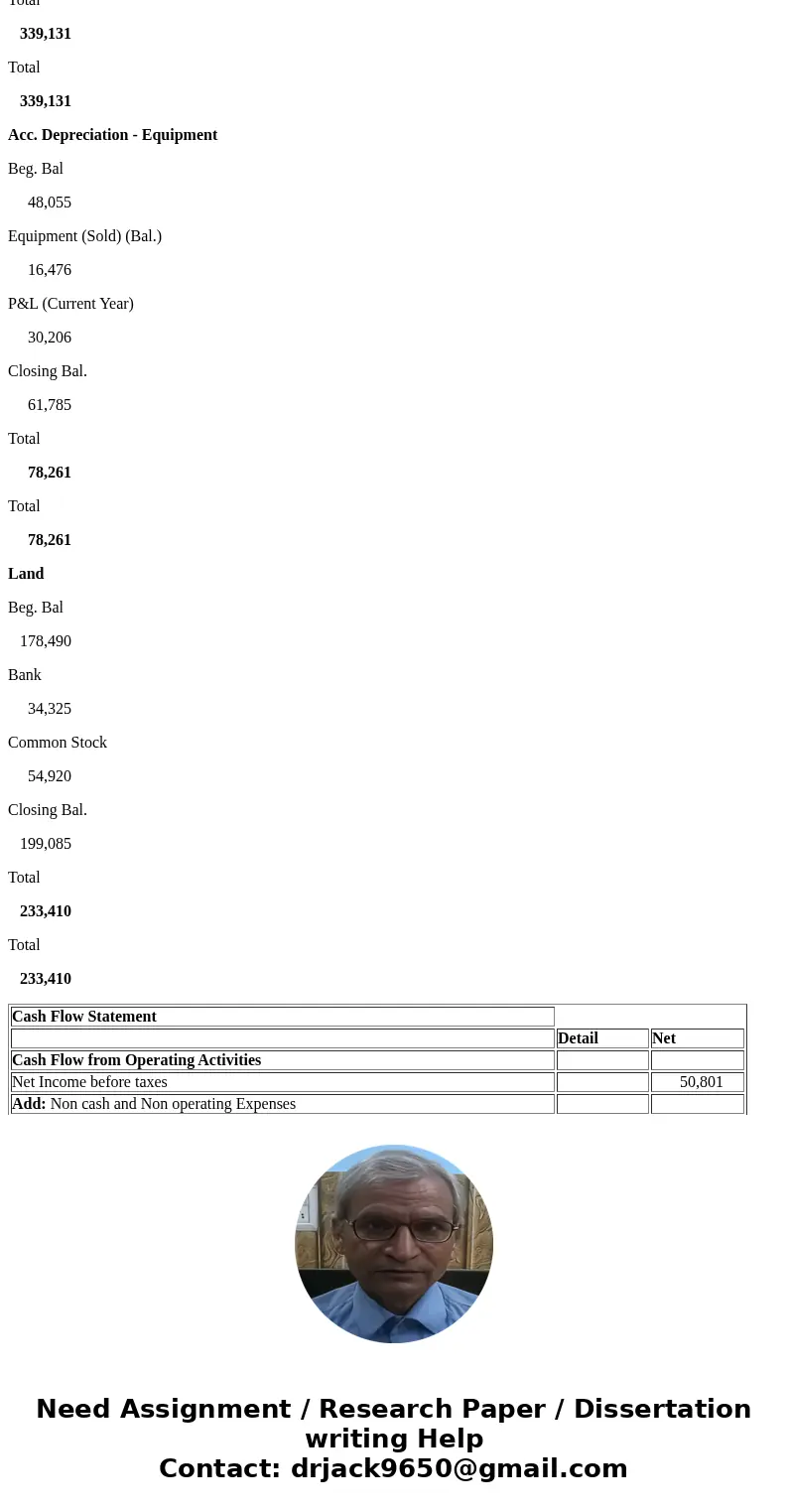The comparative balance sheets for Wildhorse Co. as of December 31 are presented below. Wildhorse Co. Comparative Balance Sheets December 31 Assets 2017 2016 Ca