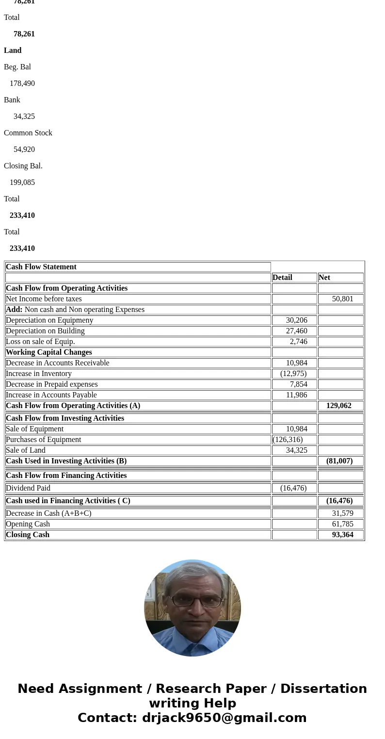 The comparative balance sheets for Wildhorse Co. as of December 31 are presented below. Wildhorse Co. Comparative Balance Sheets December 31 Assets 2017 2016 Ca