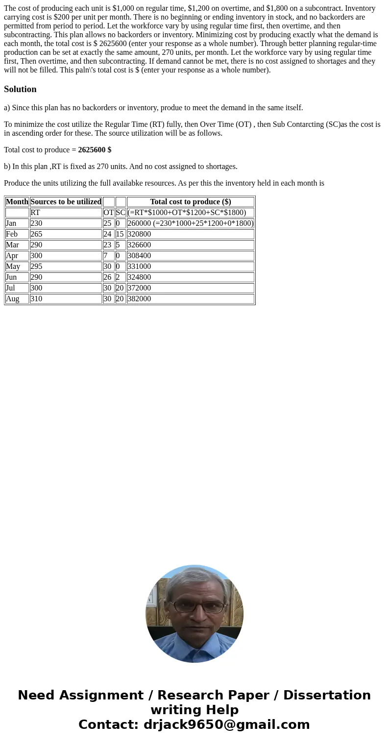 The cost of producing each unit is $1,000 on regular time, $1,200 on overtime, and $1,800 on a subcontract. Inventory carrying cost is $200 per unit per month.  The cost of producing each unit is $1,000 on regular time, $1,200 on overtime, and $1,800 on a subcontract. Inventory carrying cost is $200 per unit per month.