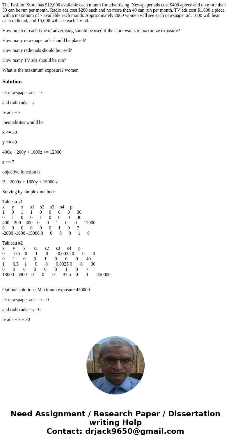 The Fashion Store has $12,000 available each month for advertising. Newspaper ads cost $400 apiece and no more than 30 can be run per month. Radio ads cost $200 The Fashion Store has $12,000 available each month for advertising. Newspaper ads cost $400 apiece and no more than 30 can be run per month. Radio ads cost $200