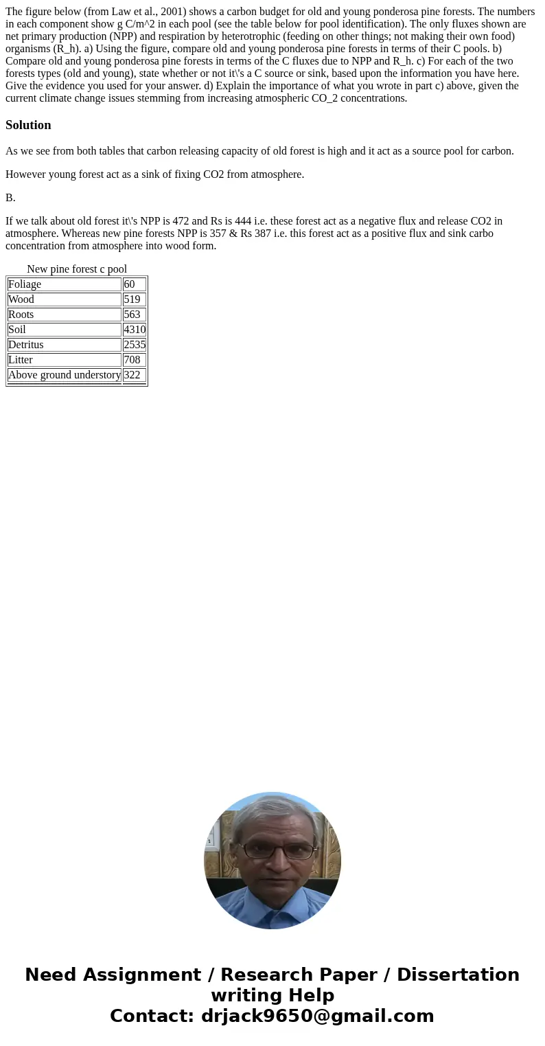 The figure below (from Law et al., 2001) shows a carbon budget for old and young ponderosa pine forests. The numbers in each component show g C/m^2 in each poo  The figure below (from Law et al., 2001) shows a carbon budget for old and young ponderosa pine forests. The numbers in each component show g C/m^2 in each poo