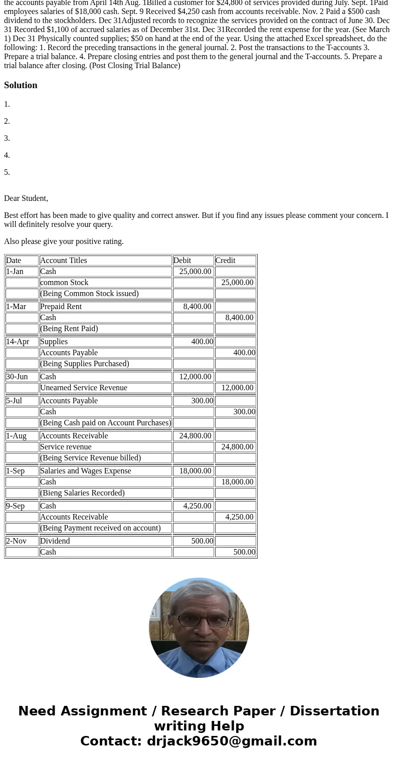 The following transactions pertain to Price Corporation for 20xx: Jan. 1Acquired $25,000 cash from the issuance of common stock. Mar. 1 Paid rent for office sp  The following transactions pertain to Price Corporation for 20xx: Jan. 1Acquired $25,000 cash from the issuance of common stock. Mar. 1 Paid rent for office sp