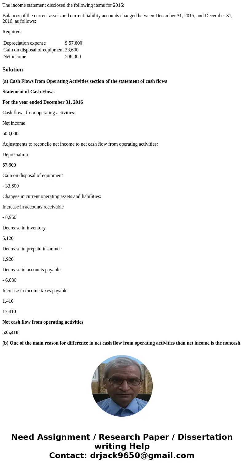 The income statement disclosed the following items for 2016: Balances of the current assets and current liability accounts changed between December 31, 2015, an