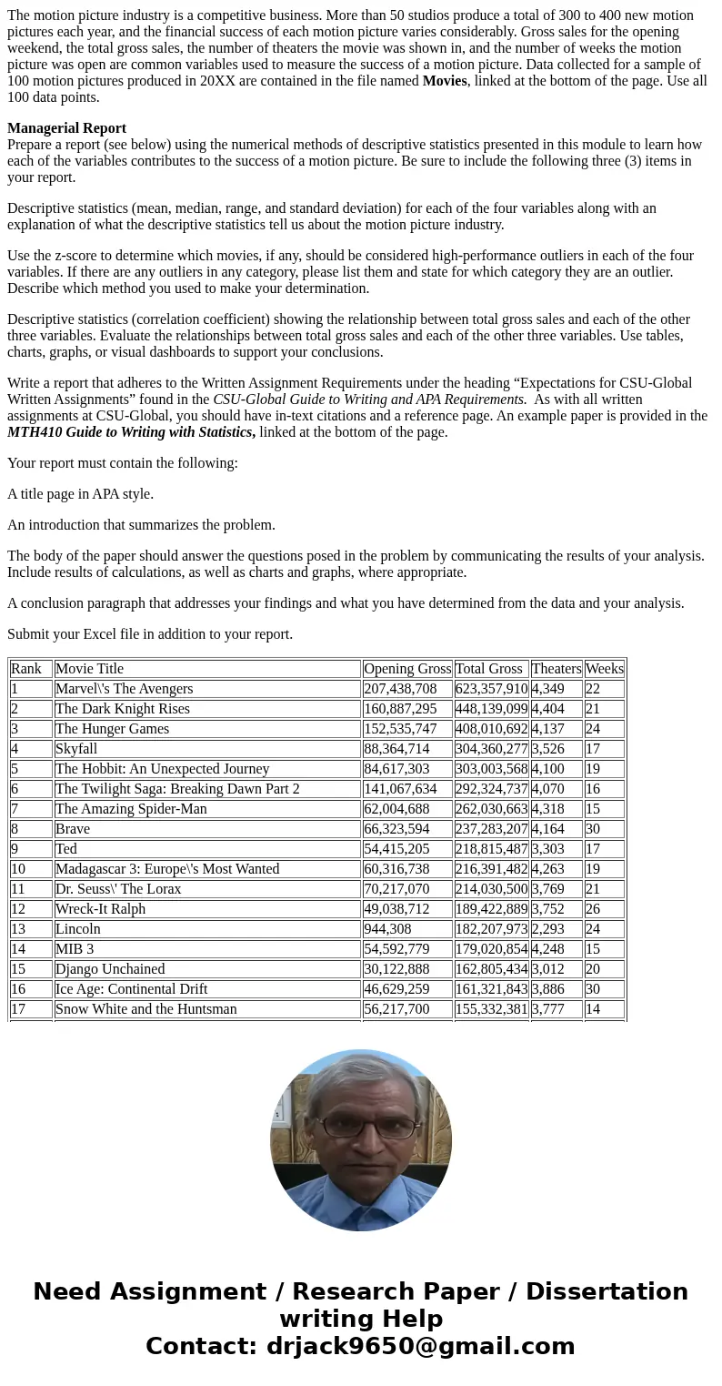 The motion picture industry is a competitive business. More than 50 studios produce a total of 300 to 400 new motion pictures each year, and the financial succe The motion picture industry is a competitive business. More than 50 studios produce a total of 300 to 400 new motion pictures each year, and the financial succe