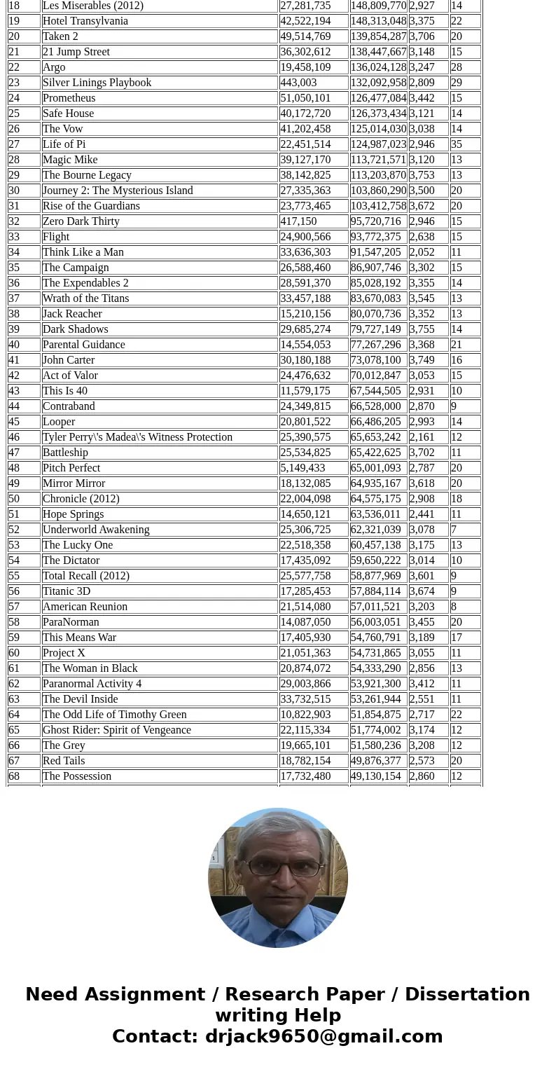 The motion picture industry is a competitive business. More than 50 studios produce a total of 300 to 400 new motion pictures each year, and the financial succe The motion picture industry is a competitive business. More than 50 studios produce a total of 300 to 400 new motion pictures each year, and the financial succe