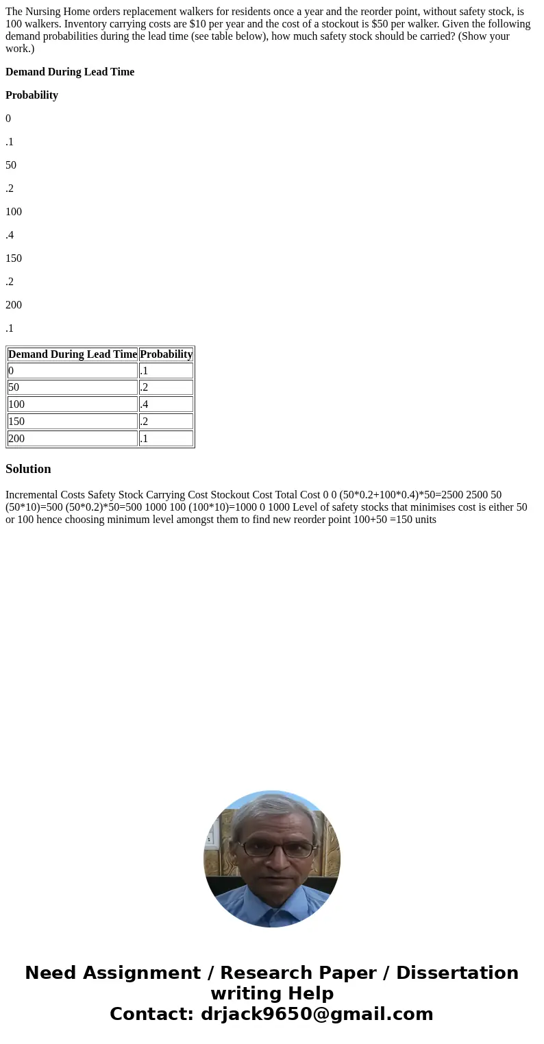 The Nursing Home orders replacement walkers for residents once a year and the reorder point, without safety stock, is 100 walkers. Inventory carrying costs are  The Nursing Home orders replacement walkers for residents once a year and the reorder point, without safety stock, is 100 walkers. Inventory carrying costs are