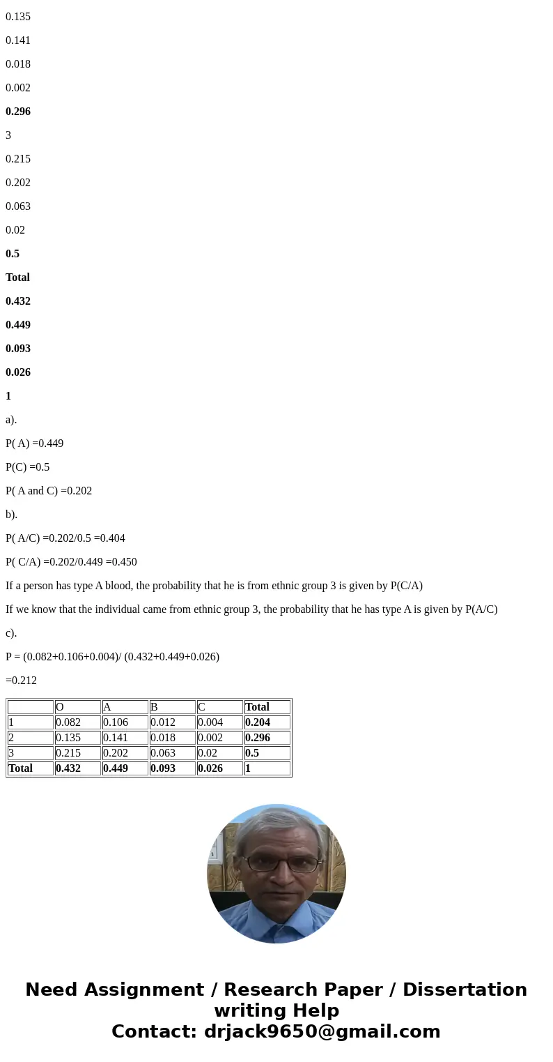 The population of a particular country consists of three ethnic groups. Each individual belongs to one of the four major blood groups. The accompanying joint p  The population of a particular country consists of three ethnic groups. Each individual belongs to one of the four major blood groups. The accompanying joint p