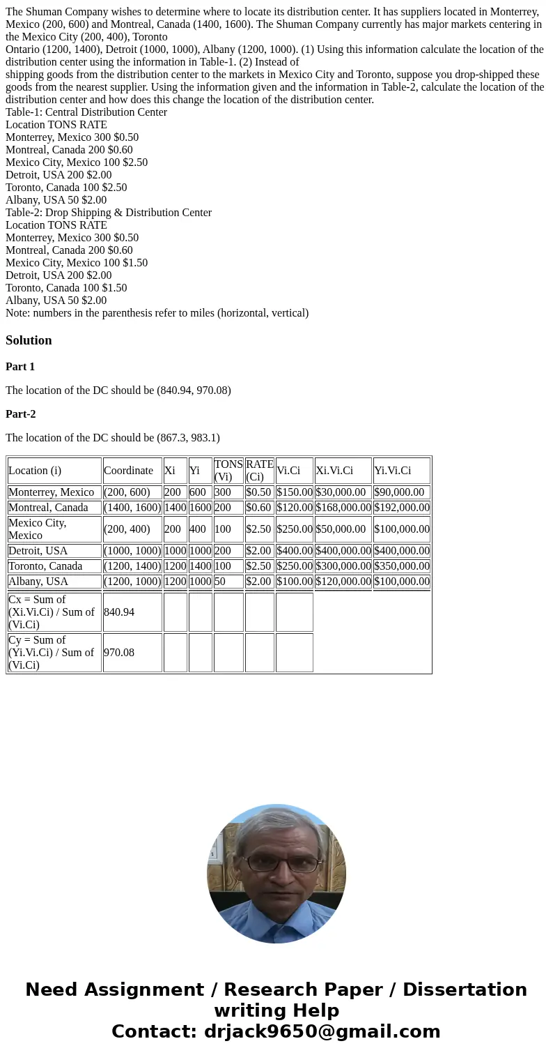 The Shuman Company wishes to determine where to locate its distribution center. It has suppliers located in Monterrey, Mexico (200, 600) and Montreal, Canada (1