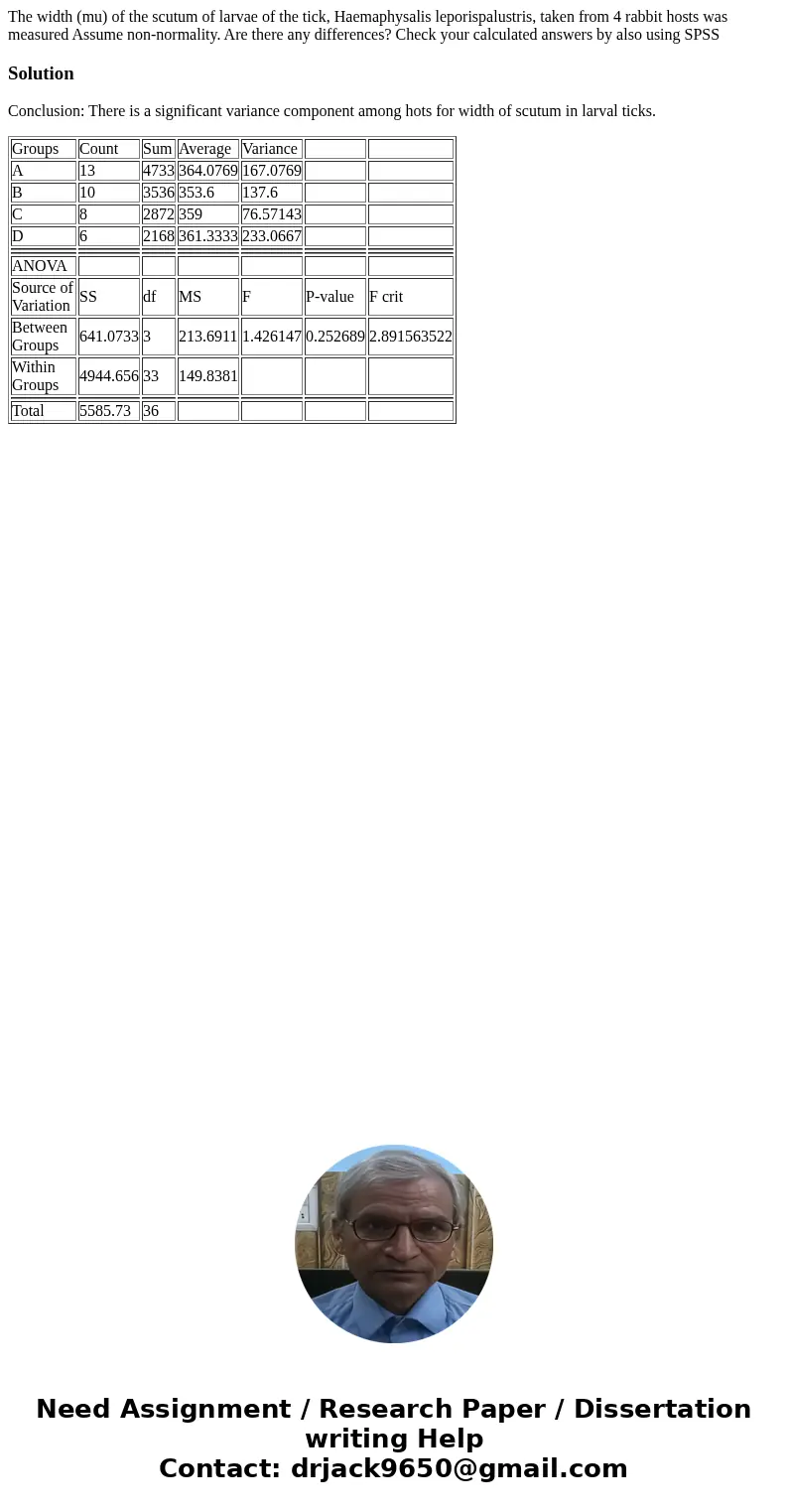 The width (mu) of the scutum of larvae of the tick, Haemaphysalis leporispalustris, taken from 4 rabbit hosts was measured Assume non-normality. Are there any   The width (mu) of the scutum of larvae of the tick, Haemaphysalis leporispalustris, taken from 4 rabbit hosts was measured Assume non-normality. Are there any