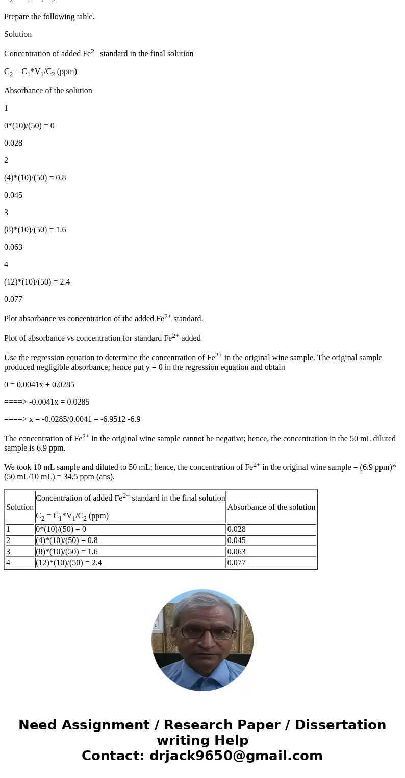  To determine the iron concentration in a California Burgundy wine, a 10-ml aliquot of the wine was added to each of four 50ml beakers. To the first beaker was 
