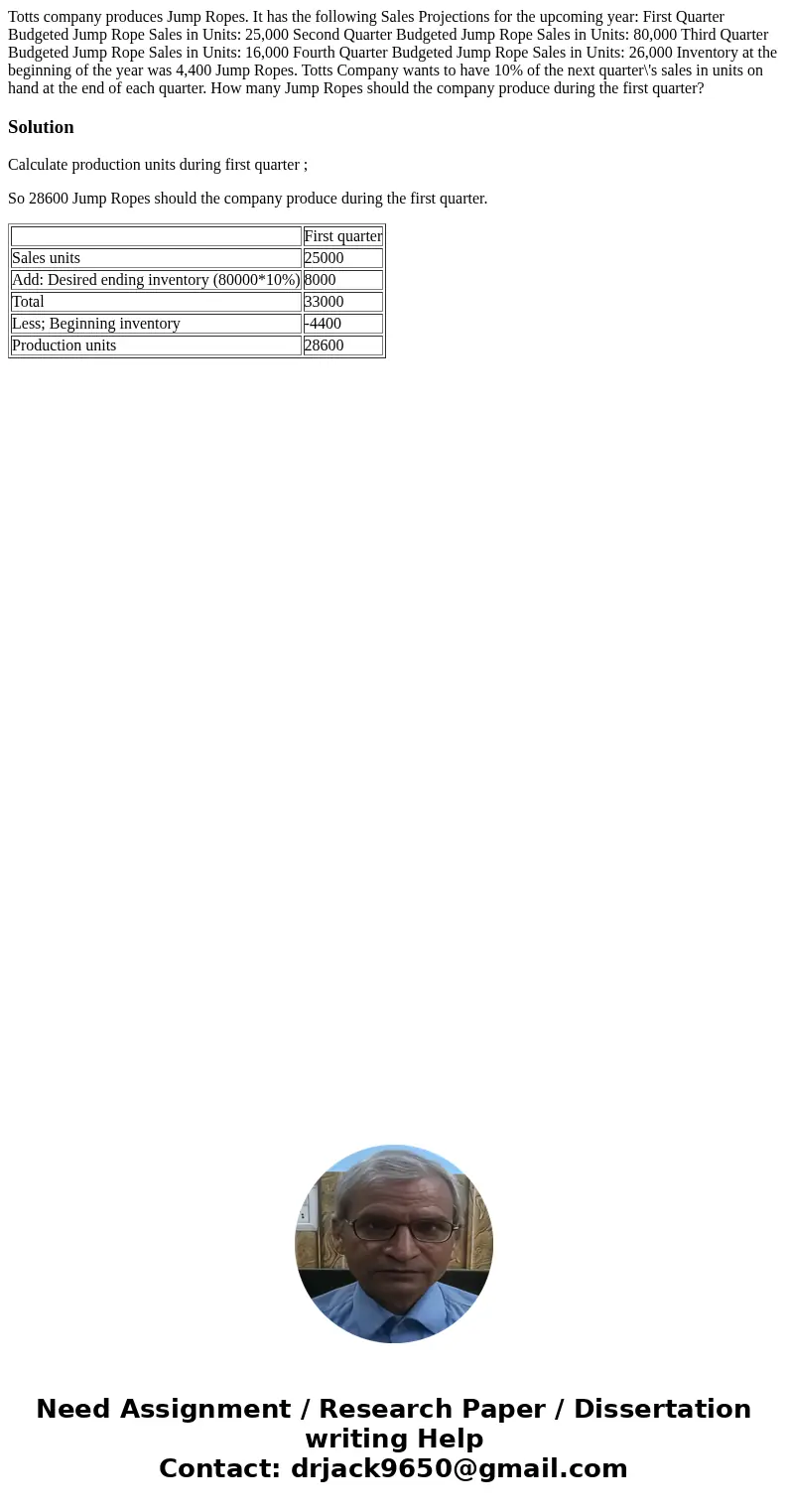 Totts company produces Jump Ropes. It has the following Sales Projections for the upcoming year: First Quarter Budgeted Jump Rope Sales in Units: 25,000 Second  Totts company produces Jump Ropes. It has the following Sales Projections for the upcoming year: First Quarter Budgeted Jump Rope Sales in Units: 25,000 Second