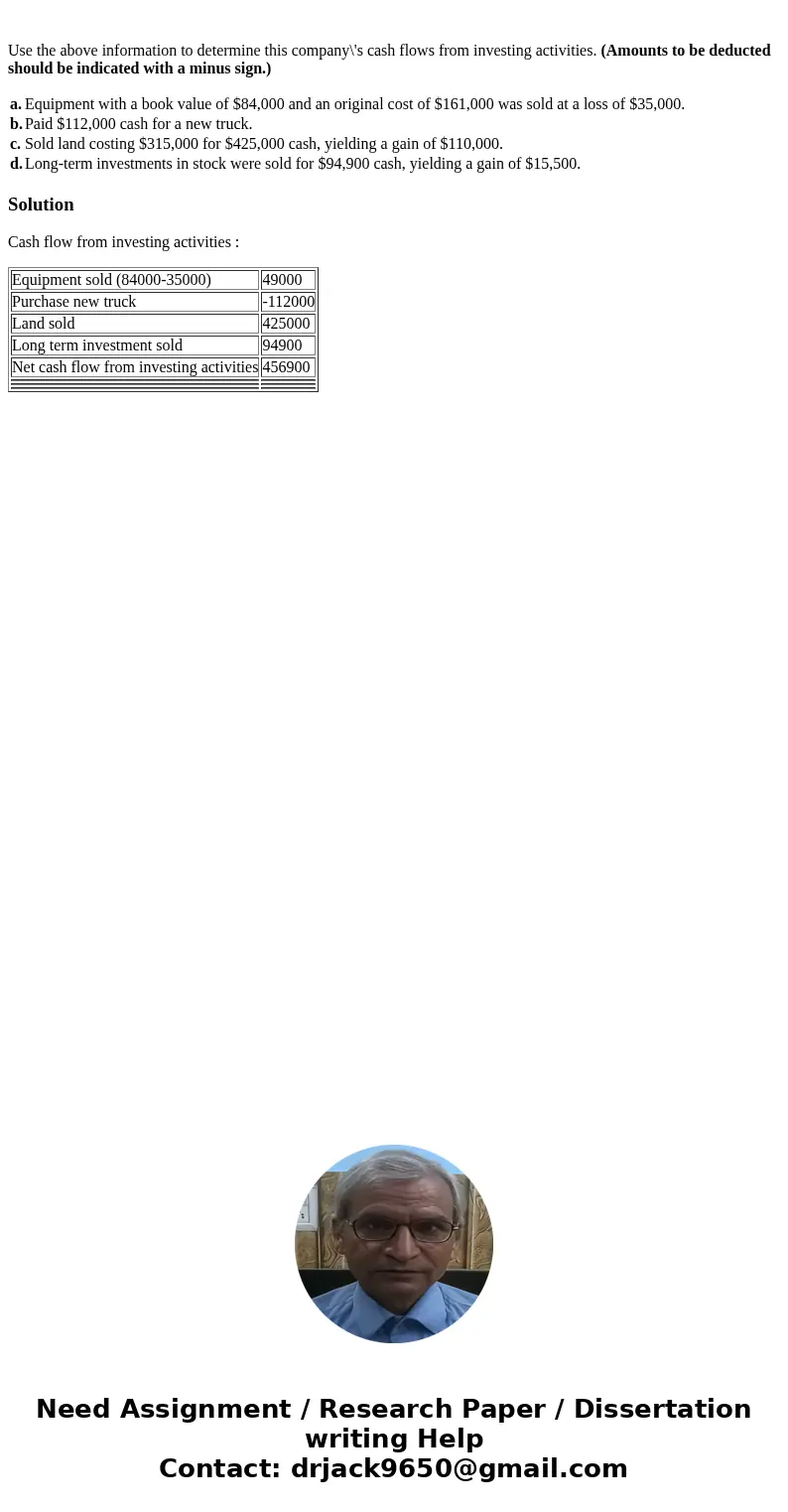 Use the above information to determine this company\'s cash flows from investing activities. (Amounts to be deducted should be indicated with a minus sign.) a.  Use the above information to determine this company\'s cash flows from investing activities. (Amounts to be deducted should be indicated with a minus sign.) a.