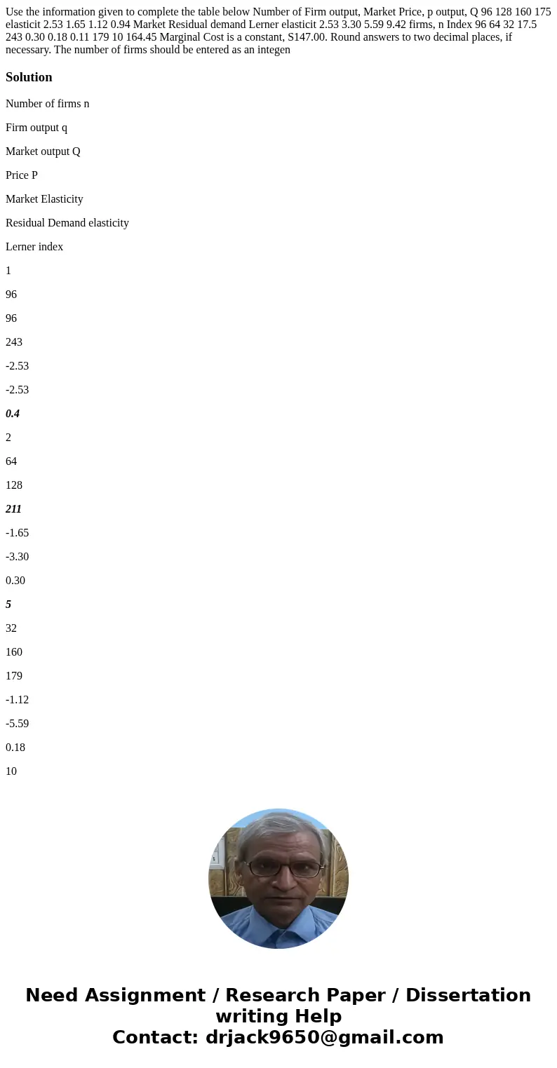 Use the information given to complete the table below Number of Firm output, Market Price, p output, Q 96 128 160 175 elasticit 2.53 1.65 1.12 0.94 Market Resi  Use the information given to complete the table below Number of Firm output, Market Price, p output, Q 96 128 160 175 elasticit 2.53 1.65 1.12 0.94 Market Resi