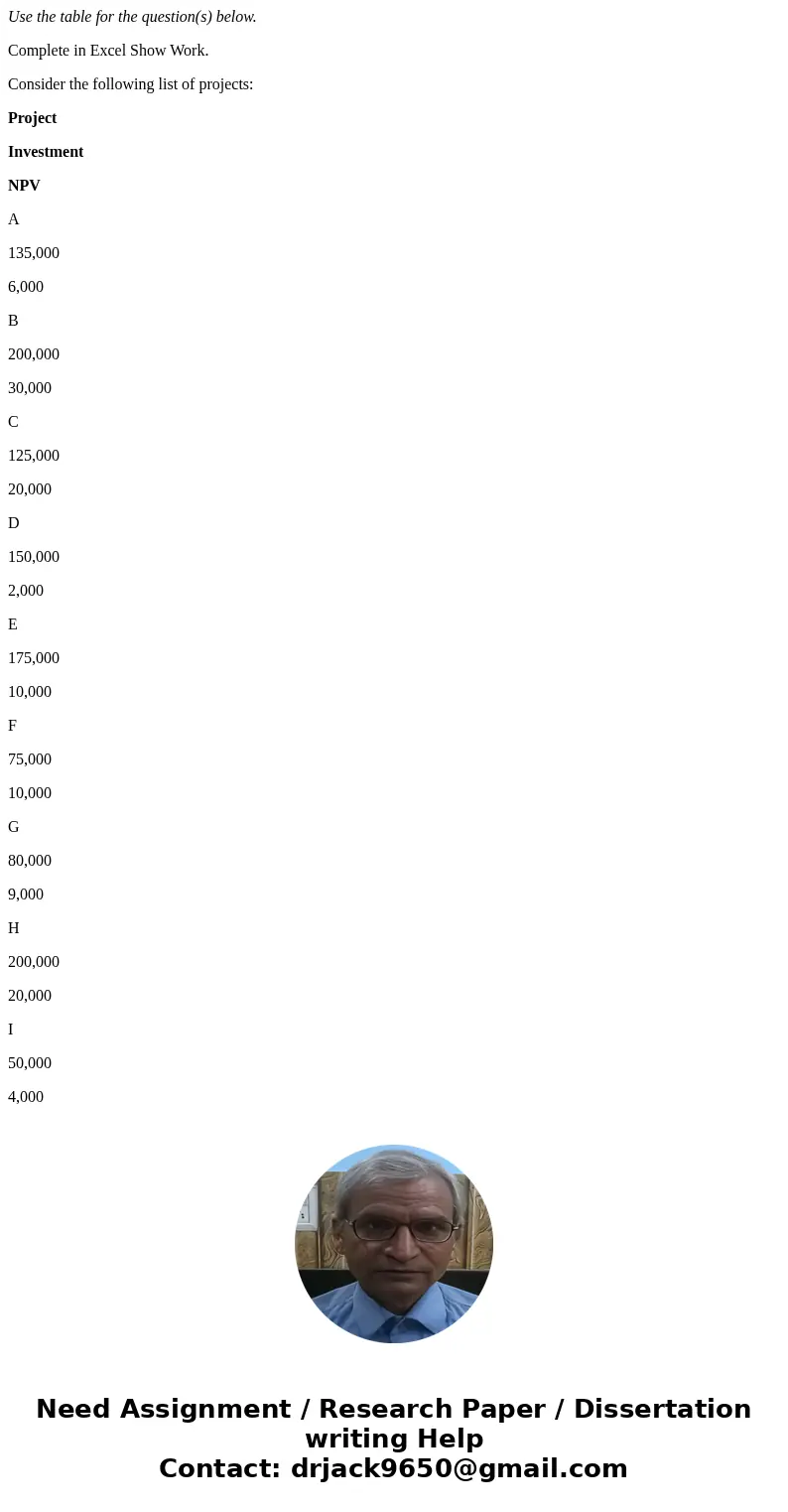 Use the table for the question(s) below. Complete in Excel Show Work. Consider the following list of projects: Project Investment NPV A 135,000 6,000 B 200,000  Use the table for the question(s) below. Complete in Excel Show Work. Consider the following list of projects: Project Investment NPV A 135,000 6,000 B 200,000