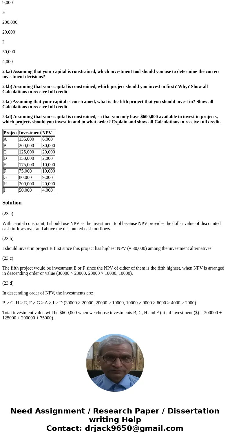 Use the table for the question(s) below. Complete in Excel Show Work. Consider the following list of projects: Project Investment NPV A 135,000 6,000 B 200,000  Use the table for the question(s) below. Complete in Excel Show Work. Consider the following list of projects: Project Investment NPV A 135,000 6,000 B 200,000