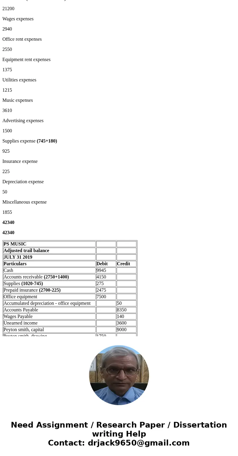 ? v2.cengagenov.com CengageNOiv21 online teaching an- Calculator Continuing Problem Chapter 3-Instruction #1 Print hem The unadjusted trial balance for PS Musi  ? v2.cengagenov.com CengageNOiv21 online teaching an- Calculator Continuing Problem Chapter 3-Instruction #1 Print hem The unadjusted trial balance for PS Musi