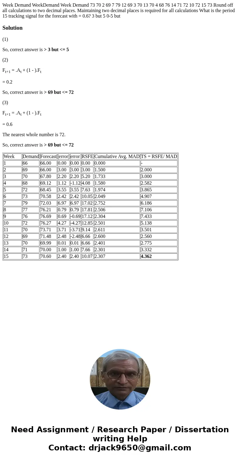 Week Demand WeekDemand Week Demand 73 70 2 69 7 79 12 69 3 70 13 70 4 68 76 14 71 72 10 72 15 73 Round off all calculations to two decimal places. Maintaining   Week Demand WeekDemand Week Demand 73 70 2 69 7 79 12 69 3 70 13 70 4 68 76 14 71 72 10 72 15 73 Round off all calculations to two decimal places. Maintaining