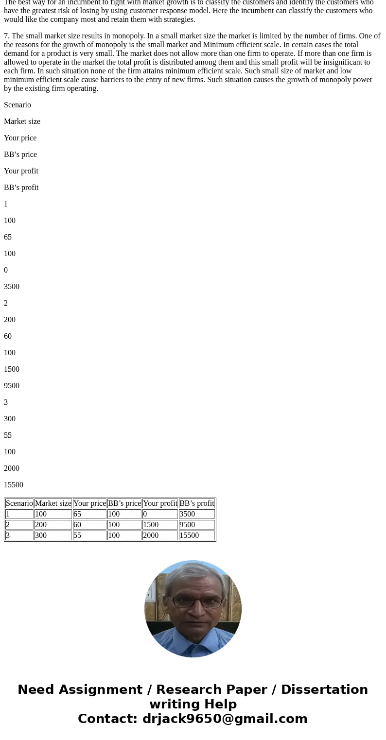 What happens when the market size increases? What happens to prices? What happens to BB\'s profits? Is it always good for BB if its market increases in size? Is