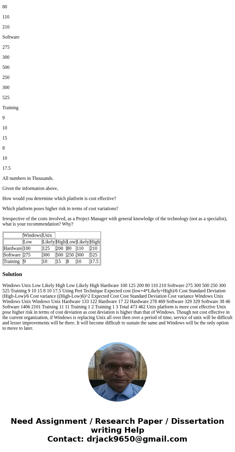 Windos vs. Unix A dot-com company has decided to upgrade its server computers. It is also contemplating a shift from its Unix-based platform to a Windows-based 