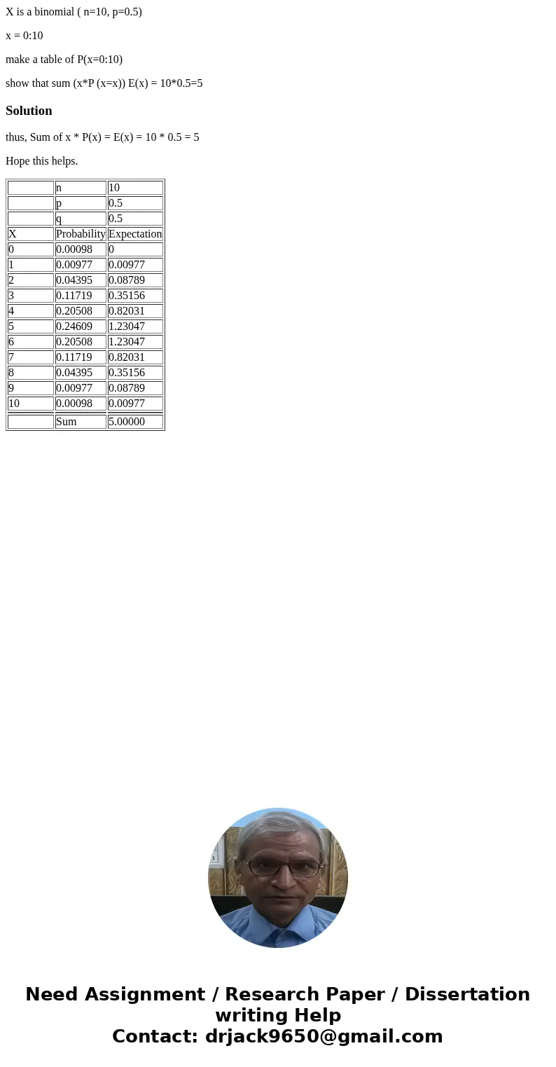 X is a binomial ( n=10, p=0.5) x = 0:10 make a table of P(x=0:10) show that sum (x*P (x=x)) E(x) = 10*0.5=5Solutionthus, Sum of x * P(x) = E(x) = 10 * 0.5 = 5 H X is a binomial ( n=10, p=0.5) x = 0:10 make a table of P(x=0:10) show that sum (x*P (x=x)) E(x) = 10*0.5=5Solutionthus, Sum of x * P(x) = E(x) = 10 * 0.5 = 5 H