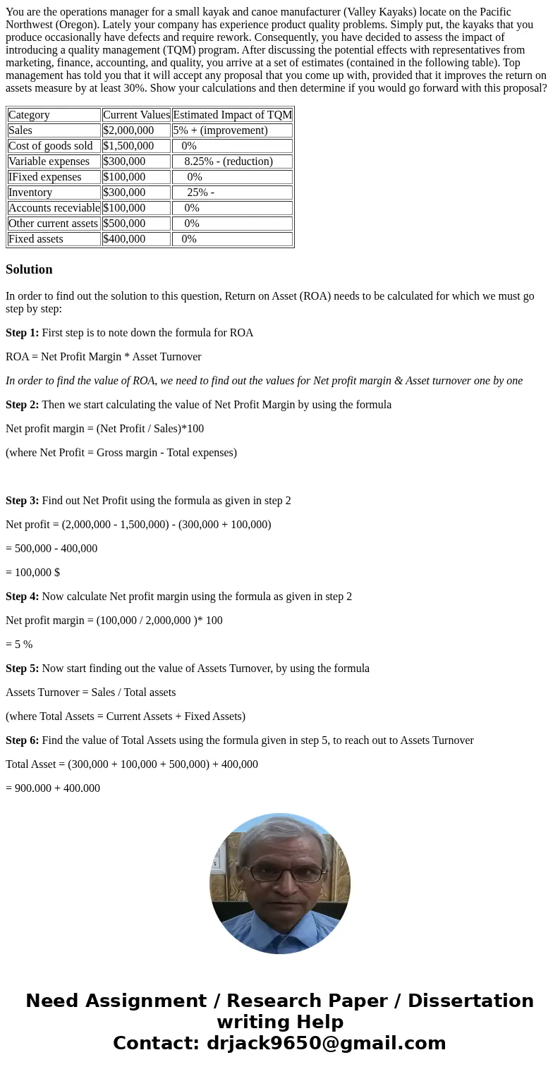 You are the operations manager for a small kayak and canoe manufacturer (Valley Kayaks) locate on the Pacific Northwest (Oregon). Lately your company has experi