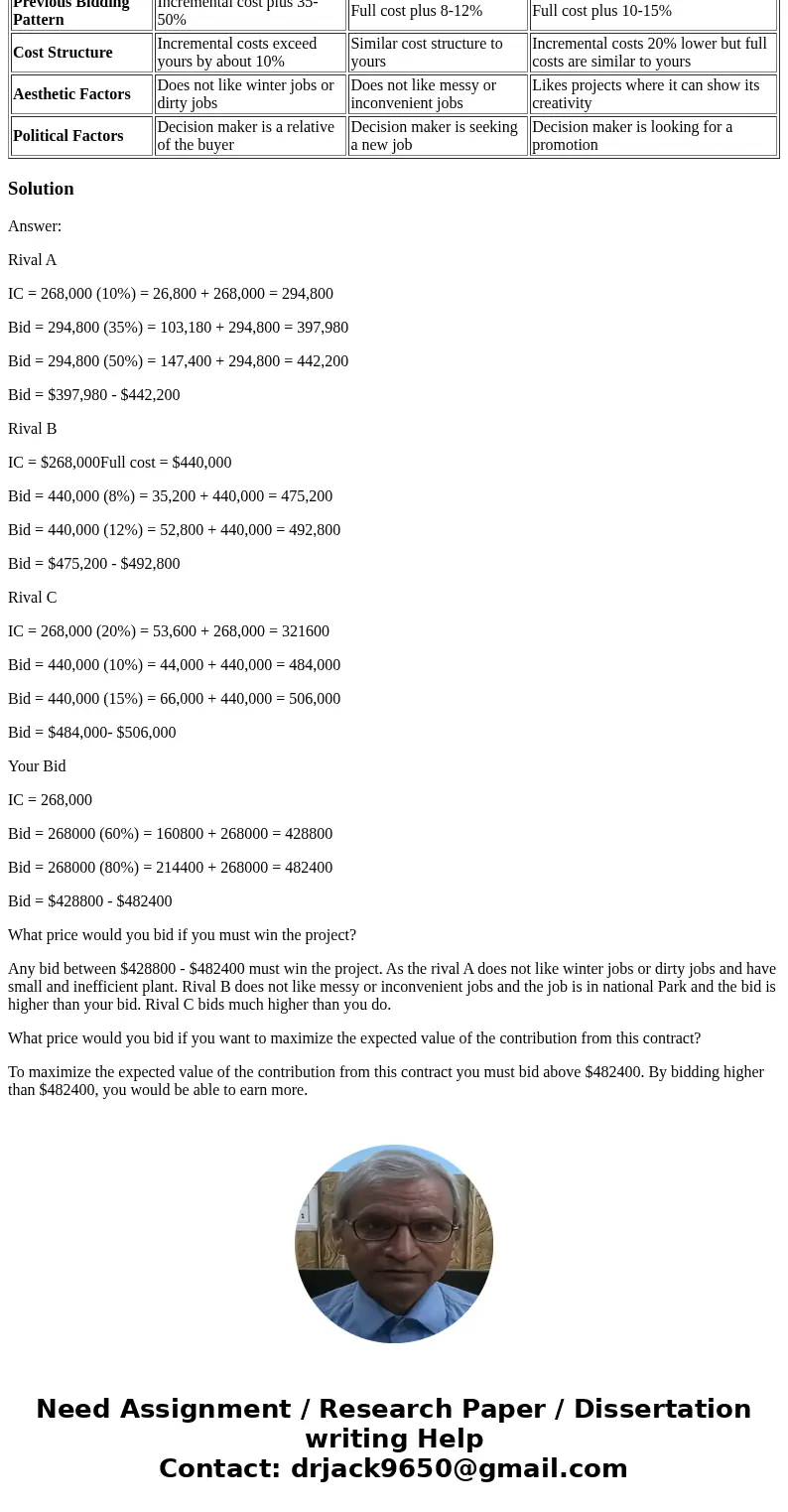 You operate your own small building company and have decided to bid on a government contract to build a pedestrian walkway in a national park during the coming  You operate your own small building company and have decided to bid on a government contract to build a pedestrian walkway in a national park during the coming
