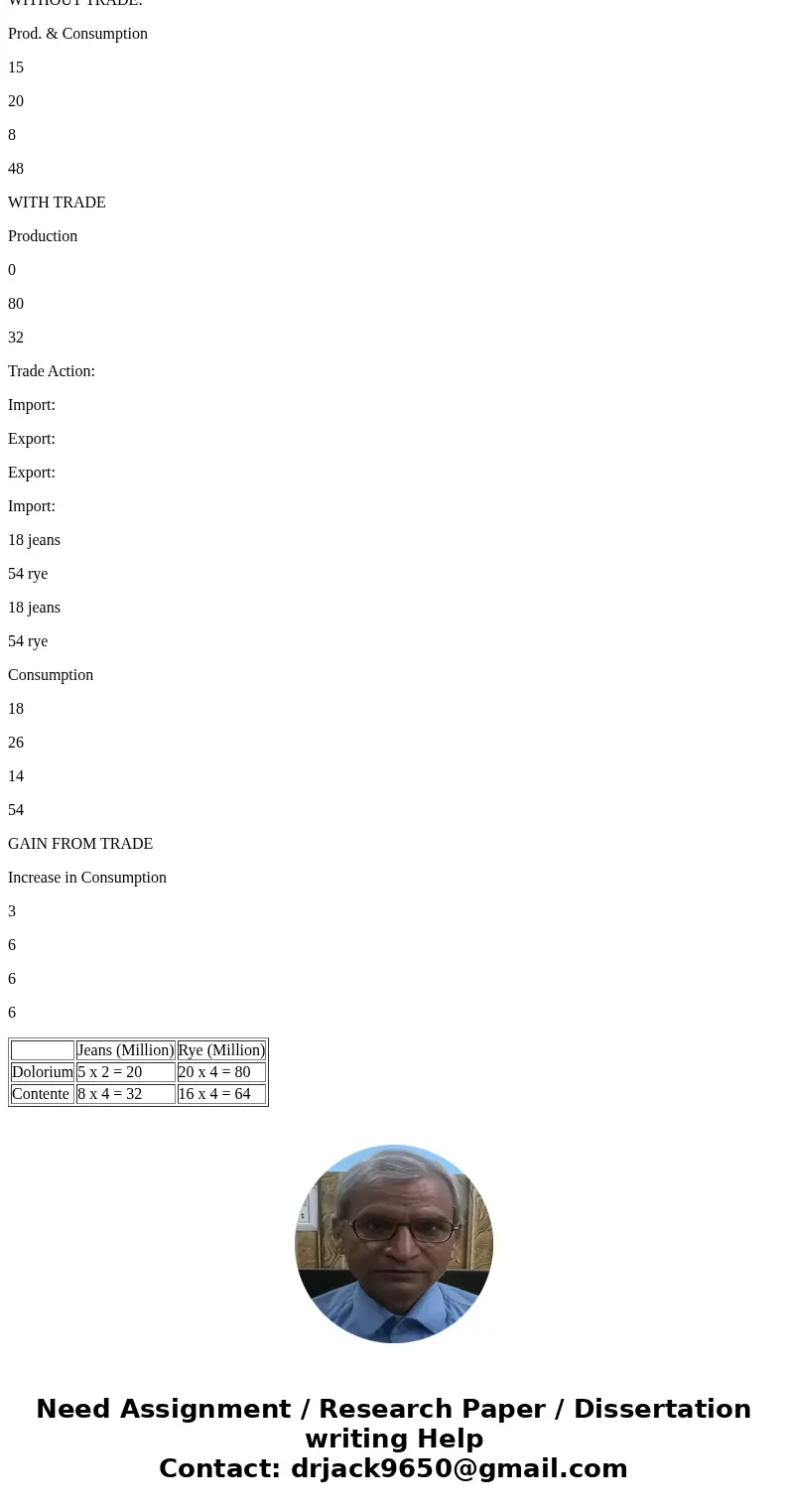  1. Gains from trade Consider two neighboring island countries called Dolorium and Contente. They each have 4 million labor hours available per week that they c