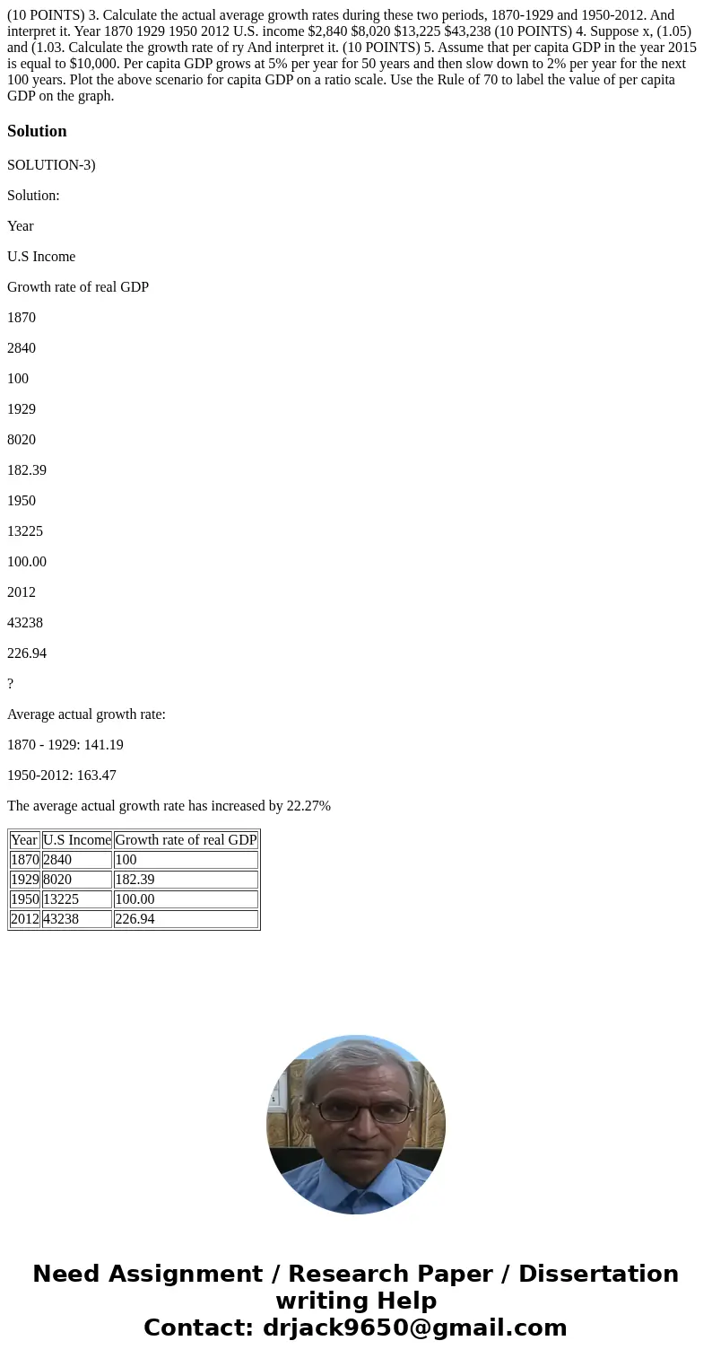 (10 POINTS) 3. Calculate the actual average growth rates during these two periods, 1870-1929 and 1950-2012. And interpret it. Year 1870 1929 1950 2012 U.S. inc  (10 POINTS) 3. Calculate the actual average growth rates during these two periods, 1870-1929 and 1950-2012. And interpret it. Year 1870 1929 1950 2012 U.S. inc