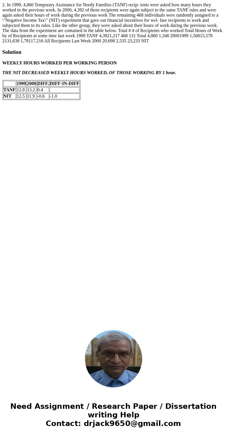 2. In 1999, 4,860 Temporary Assistance for Needy Families (TANF) recip- ients were asked how many hours they worked in the previous week. In 2000, 4,392 of the