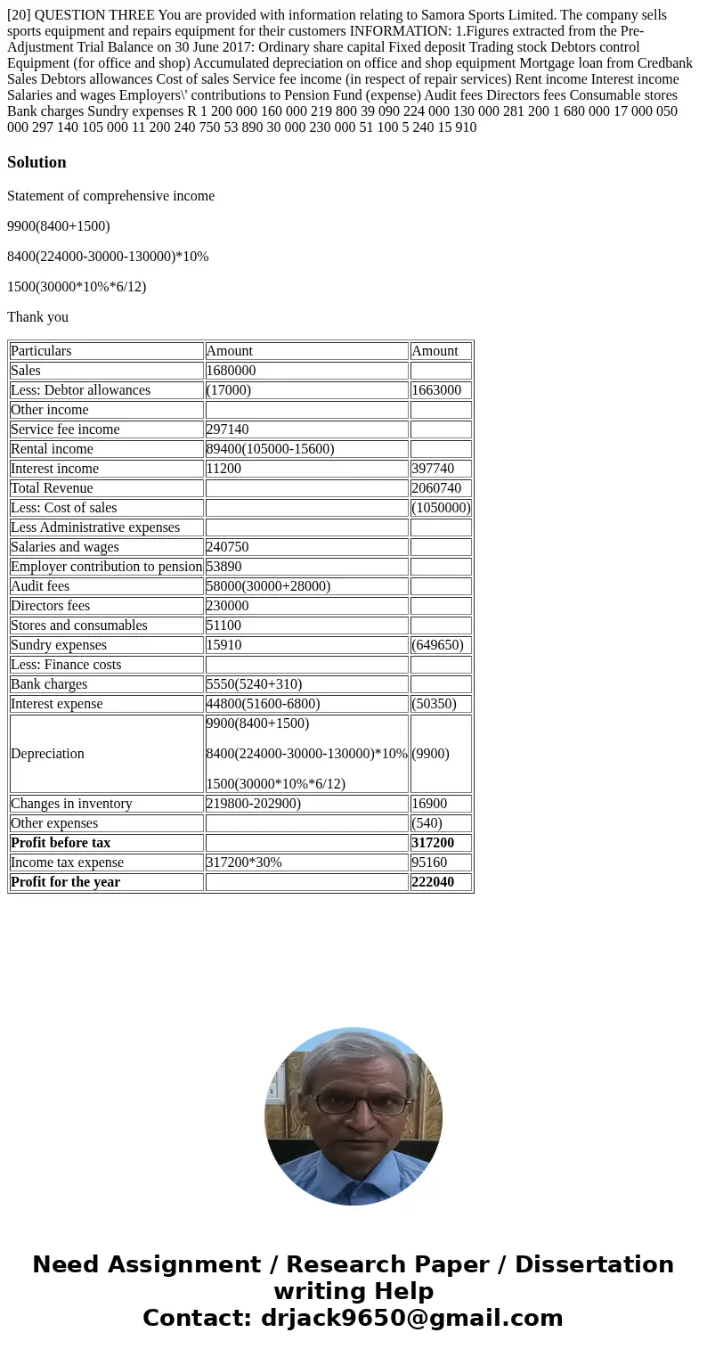  [20] QUESTION THREE You are provided with information relating to Samora Sports Limited. The company sells sports equipment and repairs equipment for their cus