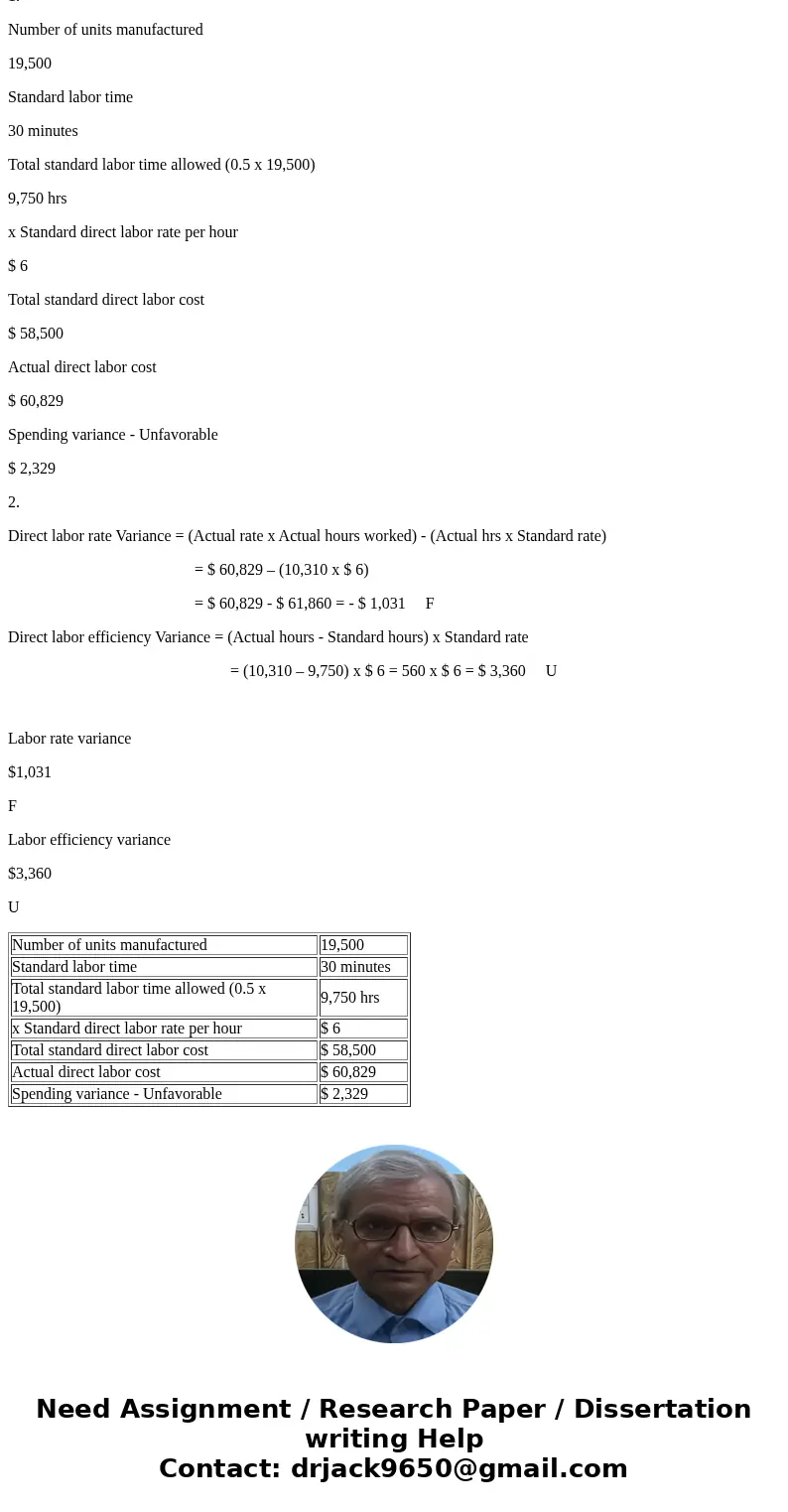  3. value: 1.50 points Hollowell Audio, Inc., manufactures military-specification compact discs. The company uses standards to control its costs. The labor stan