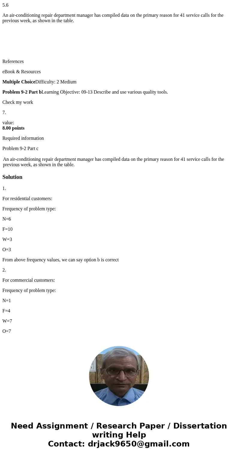 5.6 An air-conditioning repair department manager has compiled data on the primary reason for 41 service calls for the previous week, as shown in the table. Ref