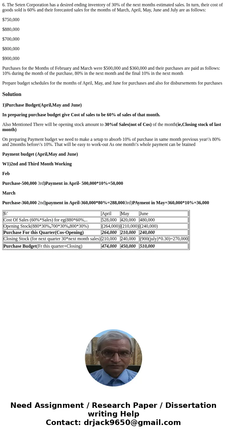 6. The Seten Corporation has a desired ending inventory of 30% of the next months estimated sales. In turn, their cost of goods sold is 60% and their forecasted