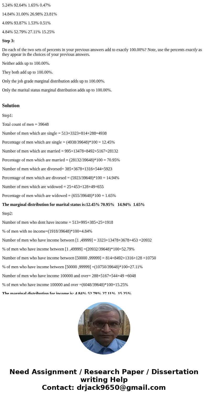 6.20) We sometimes hear that getting married is good for your career. Table 6.2 presents data from the U.S. Census Bureau that classifies men, ages 45–64, accor