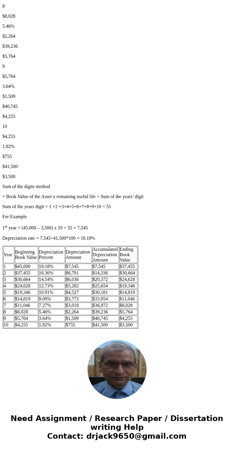  A company purchased a new vehicle for $45,000. The vehicle has a useful life of 10 years and a $3,500 salvage values. What s the anual depreciation rate using 