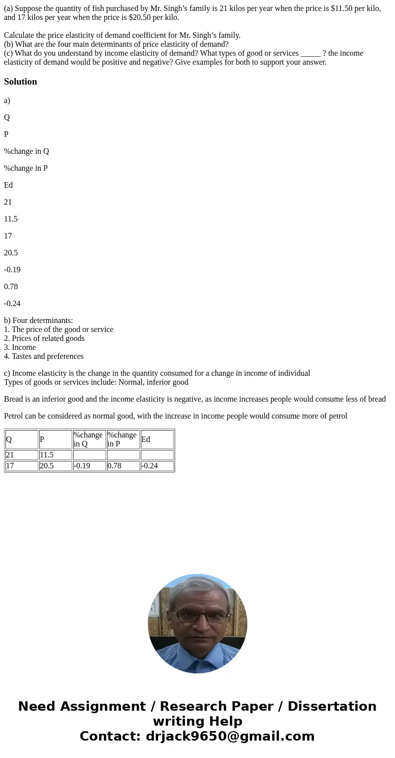 (a) Suppose the quantity of fish purchased by Mr. Singh’s family is 21 kilos per year when the price is $11.50 per kilo, and 17 kilos per year when the price is