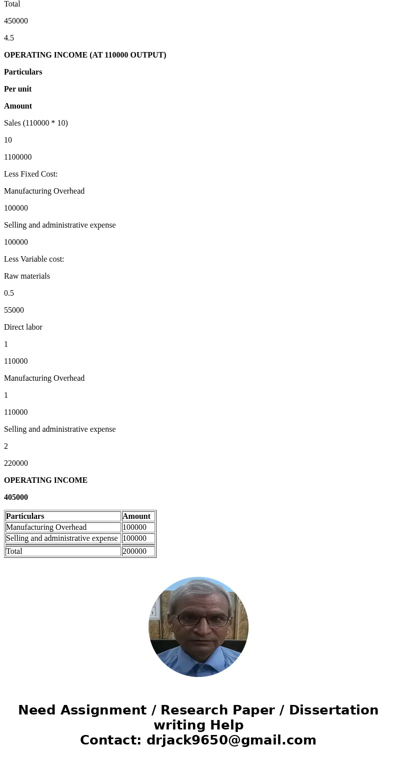 All costs are variable except for $100,000 of manufacturing overhead and $100,000 of selling and administrative expense. There are no beginning or ending invent All costs are variable except for $100,000 of manufacturing overhead and $100,000 of selling and administrative expense. There are no beginning or ending invent