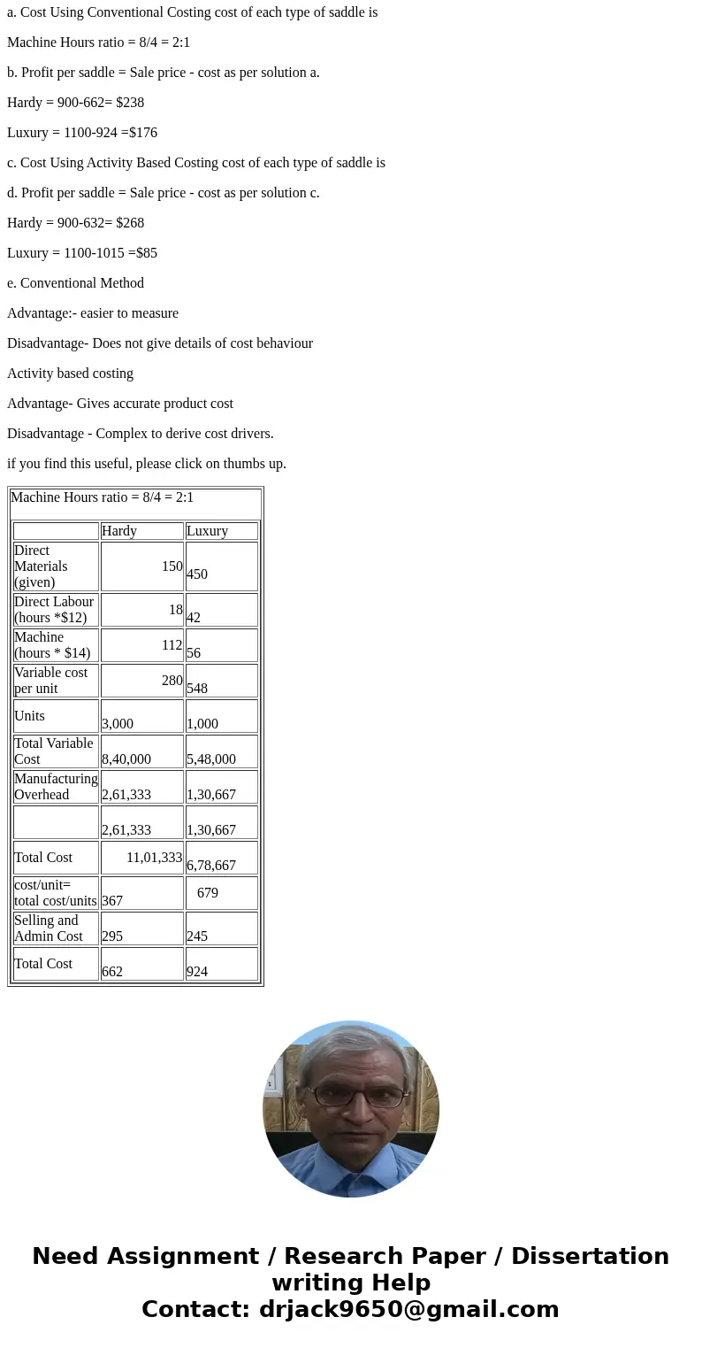 Also D. Calculate the operating profit per unit for the \'Hardy\ Also D. Calculate the operating profit per unit for the \'Hardy\