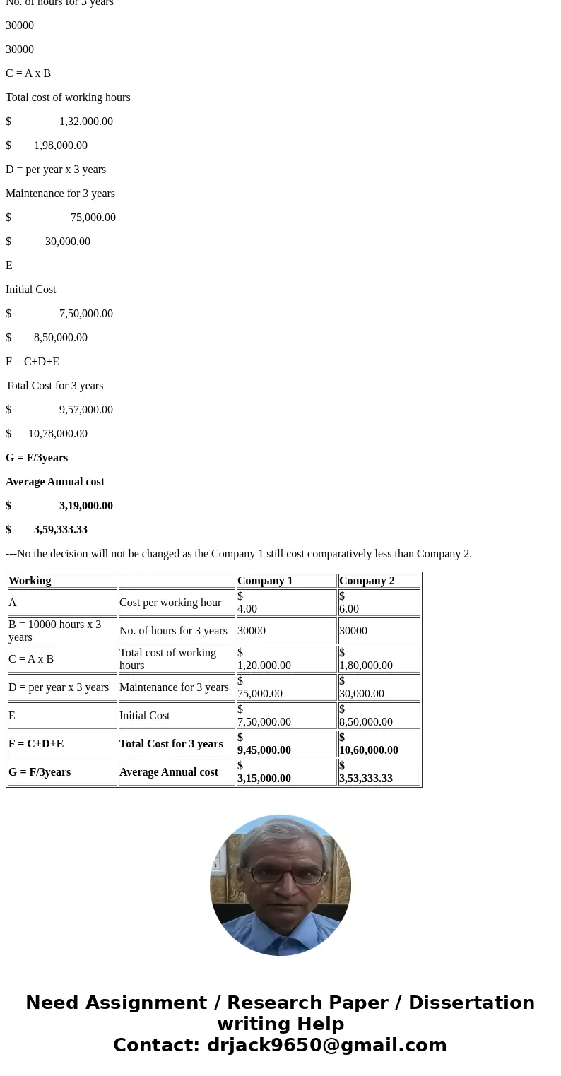  American company wants to build huge Dam. It will need 10,000 hours per year for 3 years to be completed. Two company offered to build the Dam with the followi