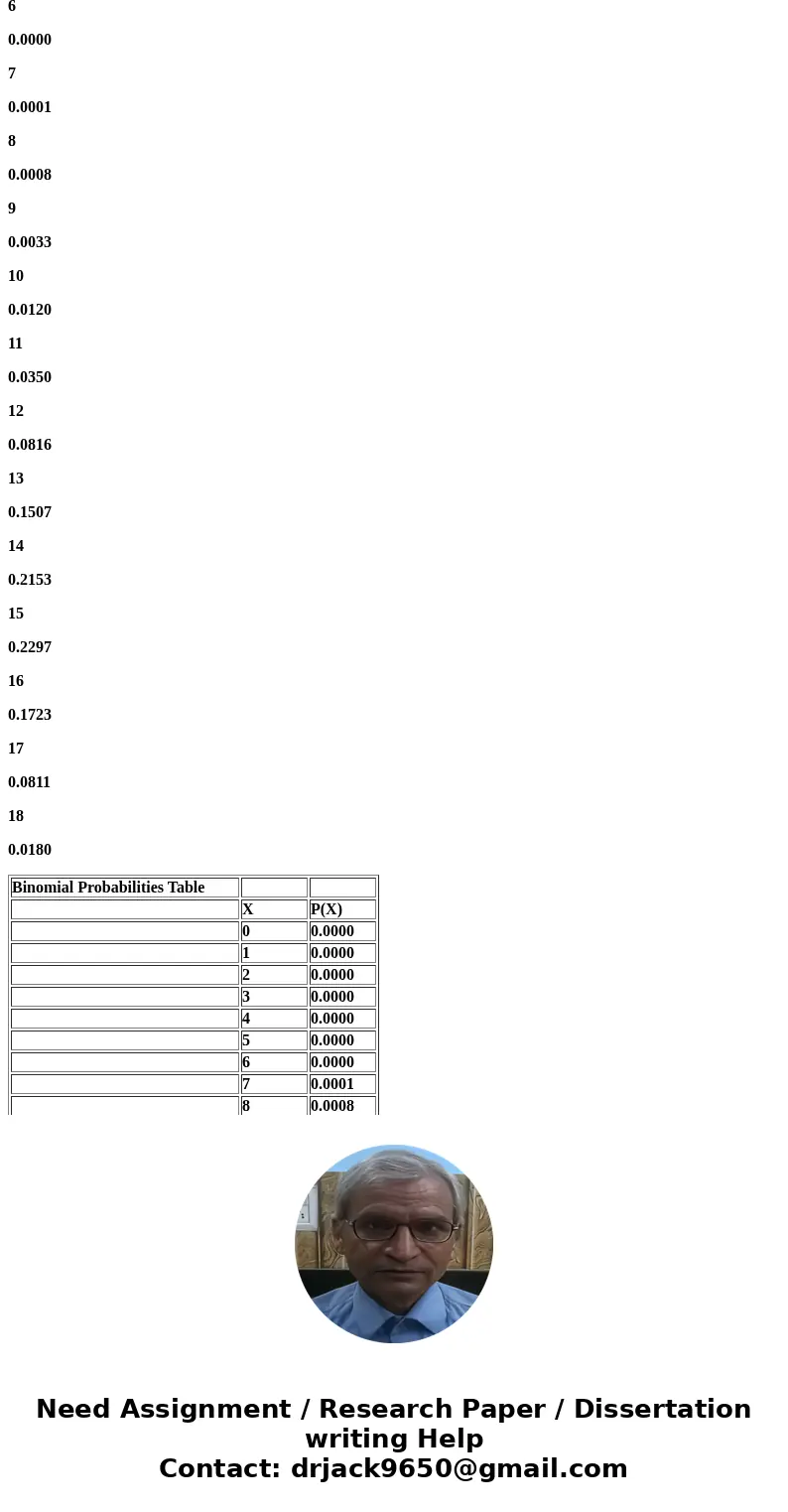 An Air Force intercept squadron consists of 18 planes that should always be ready for immediate launch. However, a plane’s engines are troublesome, and there is An Air Force intercept squadron consists of 18 planes that should always be ready for immediate launch. However, a plane’s engines are troublesome, and there is