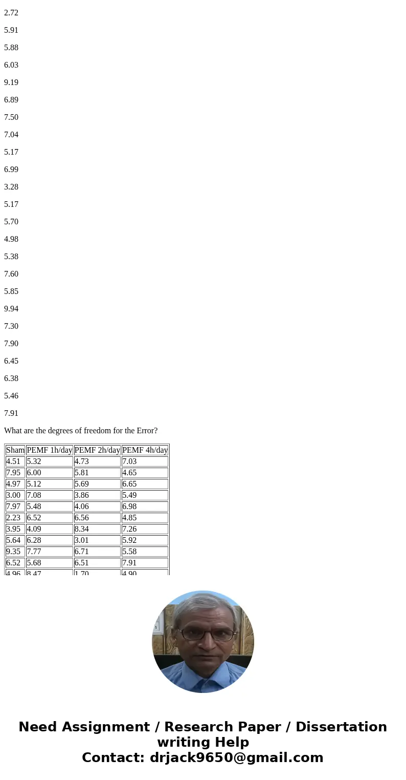 An article in Bioelectromagnetics (“Electromagnetic Effects on Forearm Disuse Osteopenia: A Randomized, Double-Blind, Sham-Controlled Study,” Vol. 32, 2011, pp. An article in Bioelectromagnetics (“Electromagnetic Effects on Forearm Disuse Osteopenia: A Randomized, Double-Blind, Sham-Controlled Study,” Vol. 32, 2011, pp.