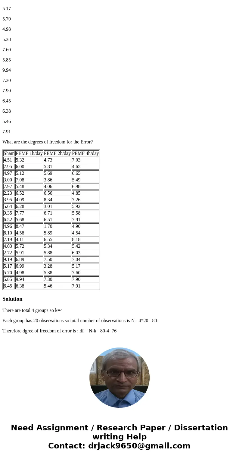 An article in Bioelectromagnetics (“Electromagnetic Effects on Forearm Disuse Osteopenia: A Randomized, Double-Blind, Sham-Controlled Study,” Vol. 32, 2011, pp. An article in Bioelectromagnetics (“Electromagnetic Effects on Forearm Disuse Osteopenia: A Randomized, Double-Blind, Sham-Controlled Study,” Vol. 32, 2011, pp.