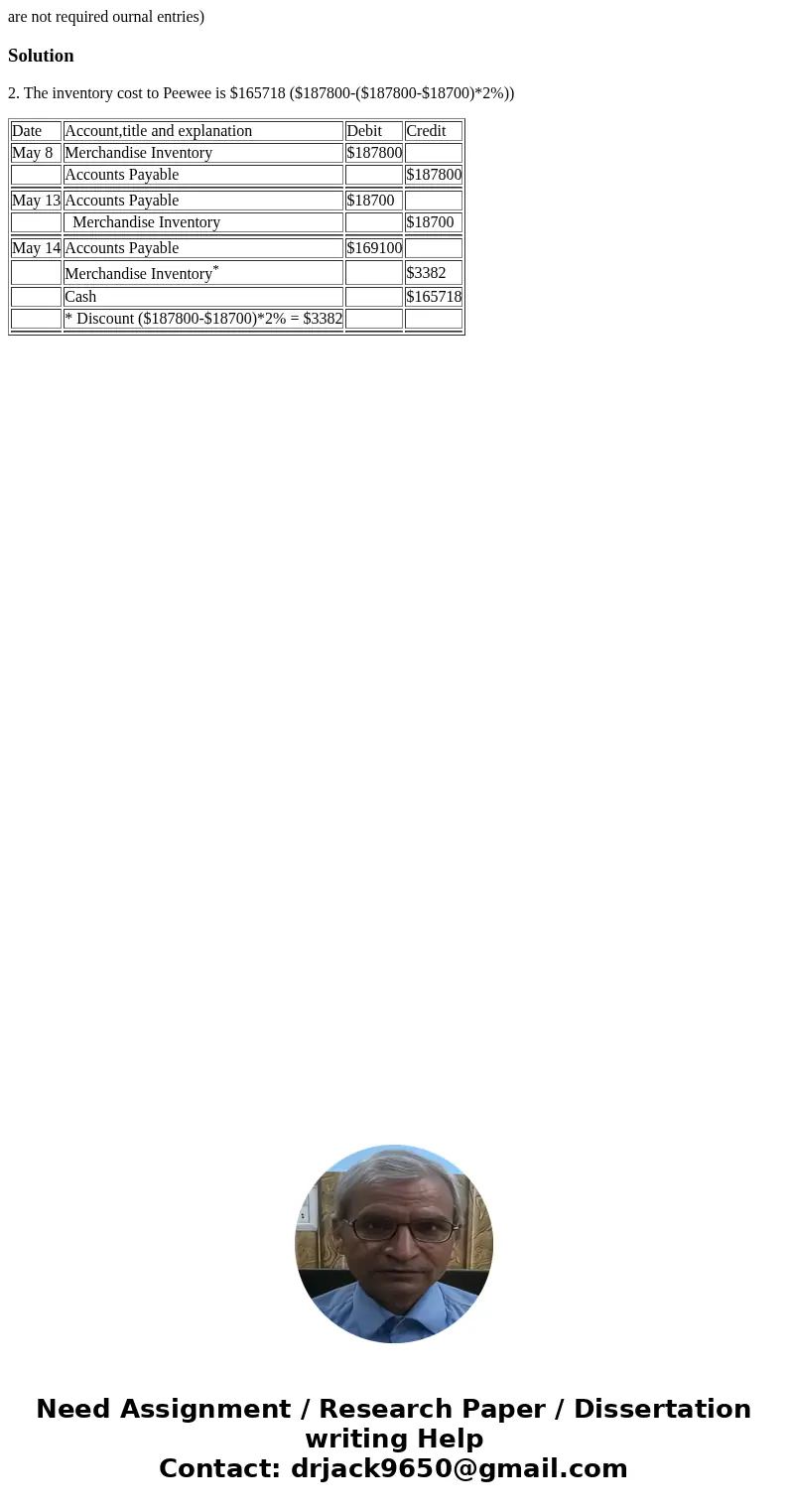  are not required ournal entries) Solution2. The inventory cost to Peewee is $165718 ($187800-($187800-$18700)*2%)) Date Account,title and explanation Debit Cre