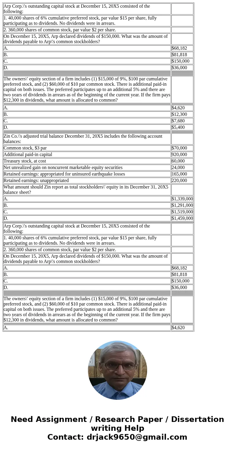  Arp Corp.\'s outstanding capital stock at December 15, 20X5 consisted of the following: 1. 40,000 shares of 6% cumulative preferred stock, par value $15 per sh