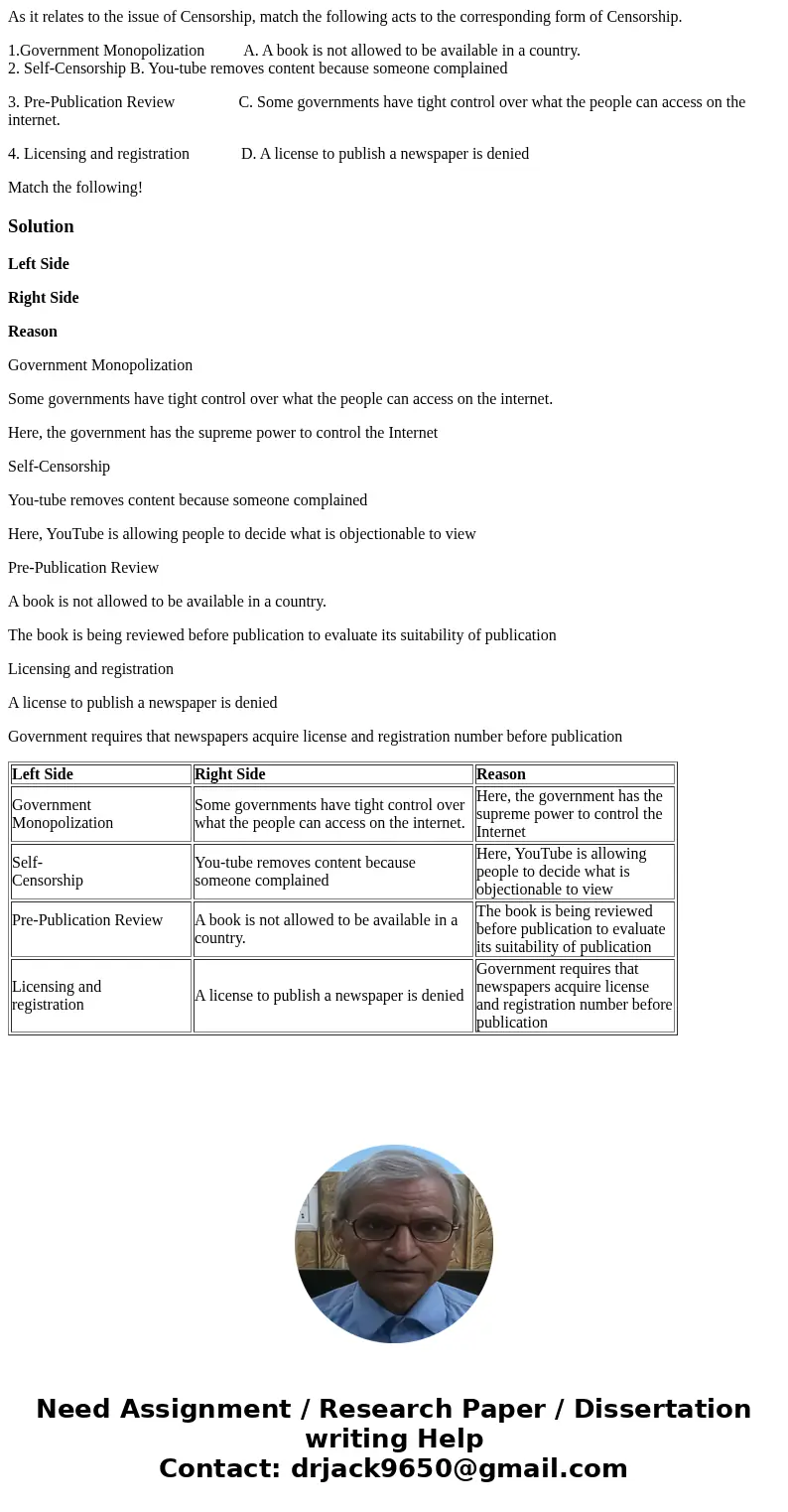 As it relates to the issue of Censorship, match the following acts to the corresponding form of Censorship. 1.Government Monopolization A. A book is not allowed As it relates to the issue of Censorship, match the following acts to the corresponding form of Censorship. 1.Government Monopolization A. A book is not allowed