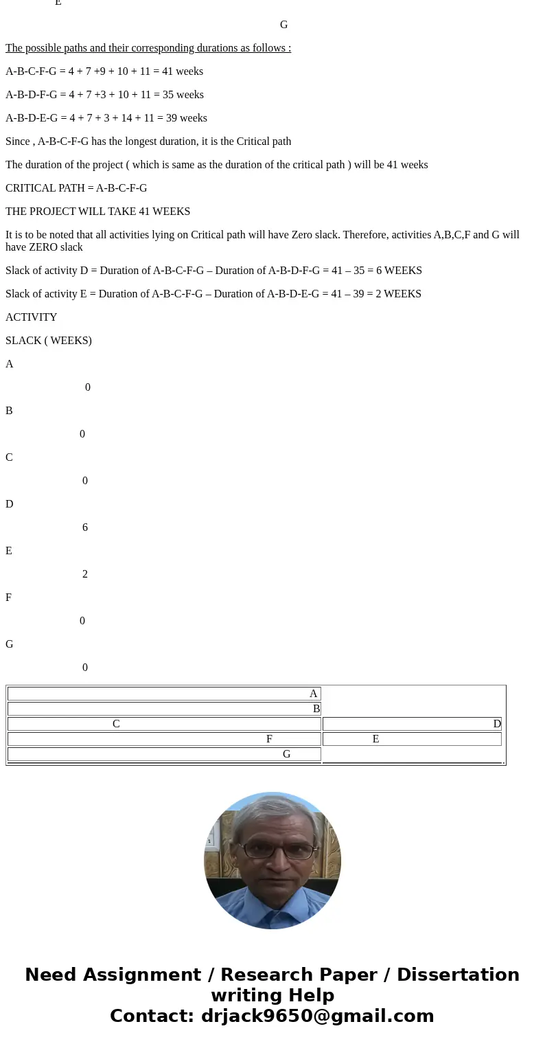  Assignment 3 [Compatibility Mode] - Word Duval Woodford File Insert Design Layout References Mailings Review View Tell me what you want to do Cut Copy Fonmat P