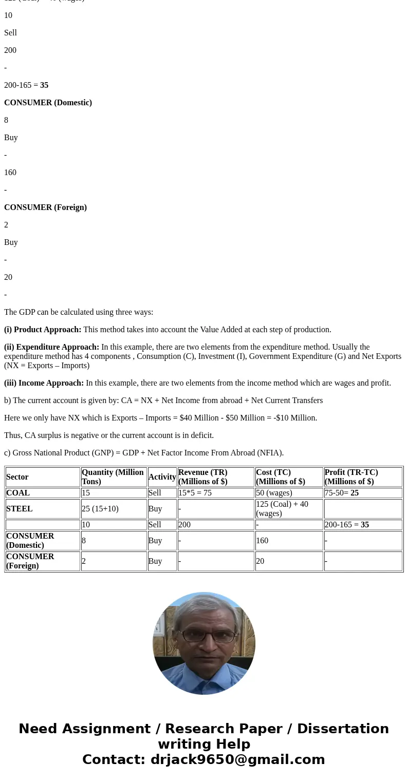  Assume an economy with a coal producer, a steel producer, and some consumers( there is no govern- ment). In a given year, the coal producer produces 15 million