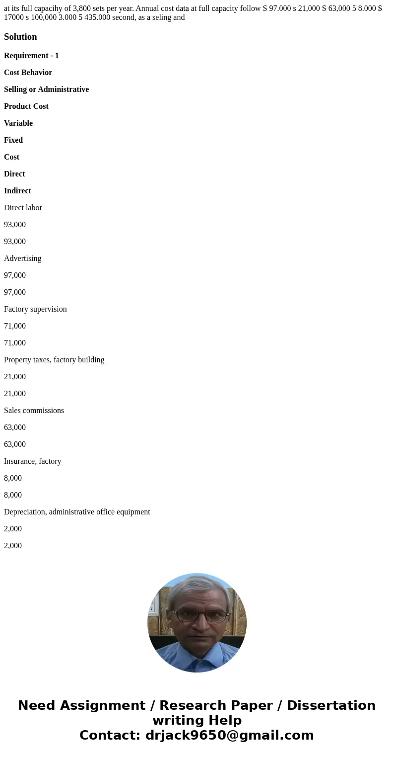  at its full capacihy of 3,800 sets per year. Annual cost data at full capacity follow S 97.000 s 21,000 S 63,000 5 8.000 $ 17000 s 100,000 3.000 5 435.000 seco
