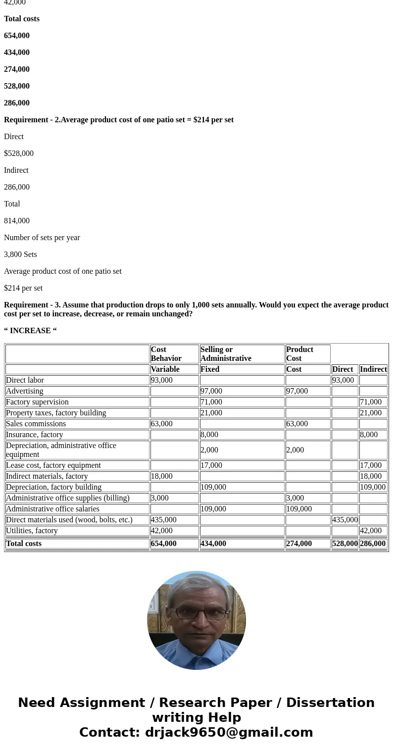  at its full capacihy of 3,800 sets per year. Annual cost data at full capacity follow S 97.000 s 21,000 S 63,000 5 8.000 $ 17000 s 100,000 3.000 5 435.000 seco