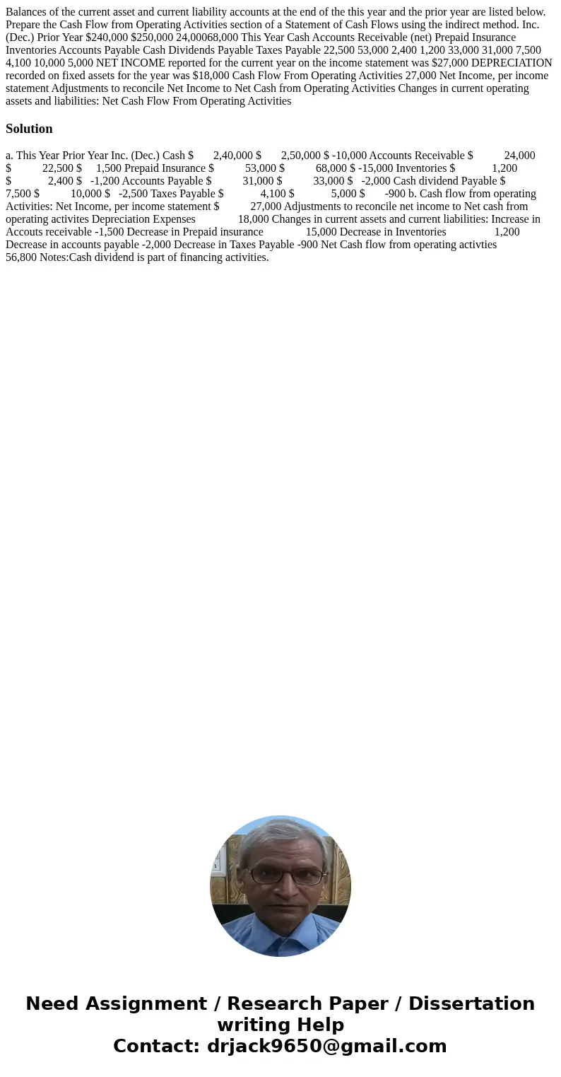  Balances of the current asset and current liability accounts at the end of the this year and the prior year are listed below. Prepare the Cash Flow from Operat